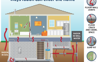 radon-testing