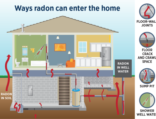 Radon Testing: Safeguard your Home and Protect your Family