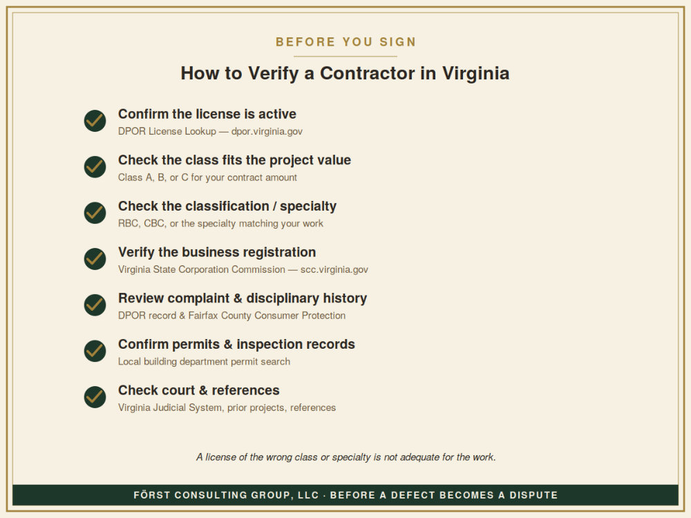 Checklist for verifying a contractor's license in Virginia